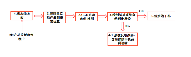 五金冲压件视觉ccd检测自动化设备