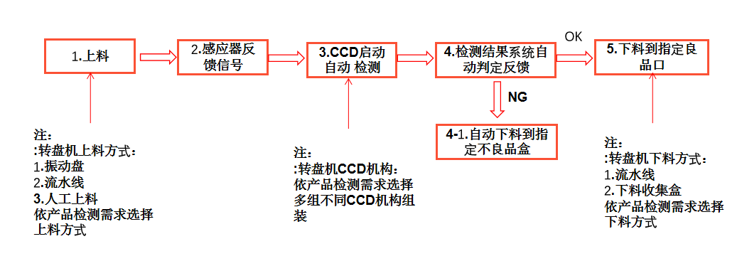 五金件视觉尺寸检测设备